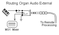 Organ Routing