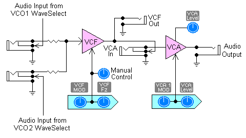 MGB VCF/VCA