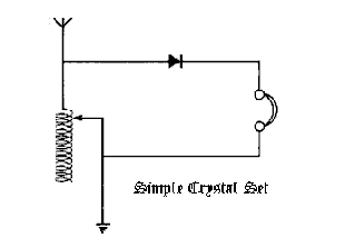 Simple crystal Set