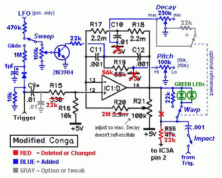 Conga details