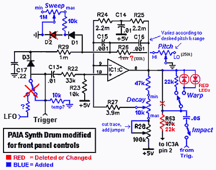 SynthDrum details